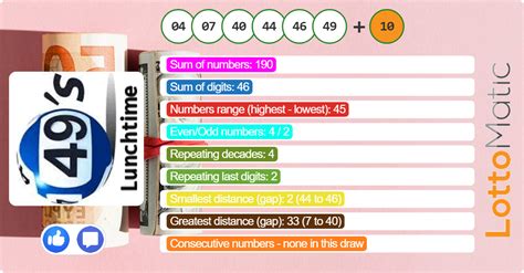 uk lunchtime results 2007